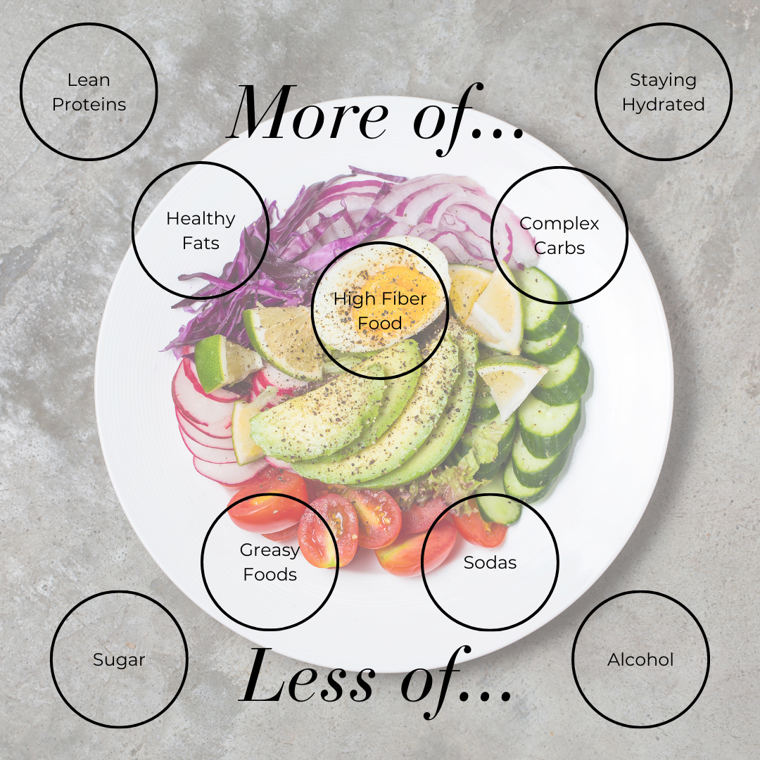 Nutrition guidance — foods to eat more of and foods to eat less of on GLP-1 therapy